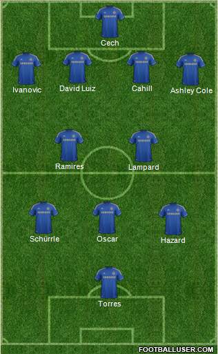 Chelsea Formation 2013