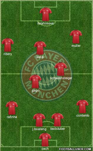 FC Bayern München Formation 2013