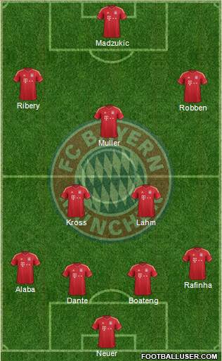 FC Bayern München Formation 2013