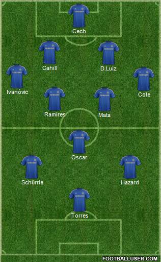 Chelsea Formation 2013