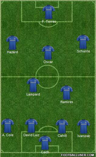 Chelsea Formation 2013