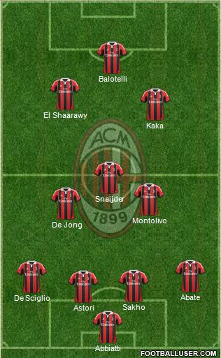 A.C. Milan Formation 2013