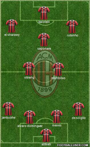 A.C. Milan Formation 2013