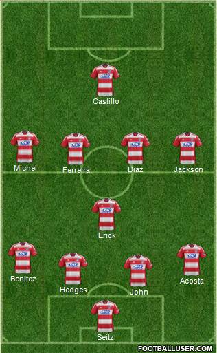 FC Dallas Formation 2013