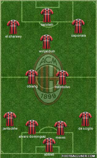 A.C. Milan Formation 2013