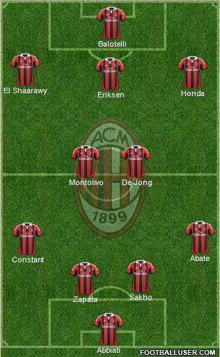A.C. Milan Formation 2013