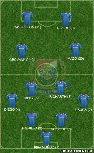 Yokohama F Marinos Formation 2013