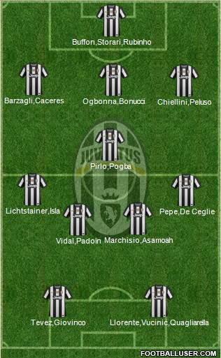 Juventus Formation 2013