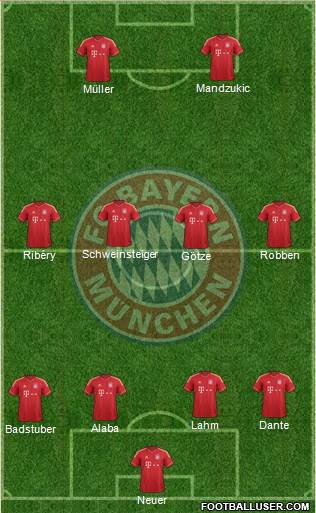 FC Bayern München Formation 2013