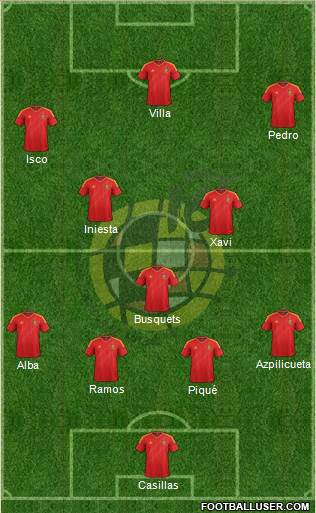 Spain Formation 2013