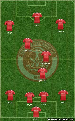 Hapoel Tel-Aviv football formation