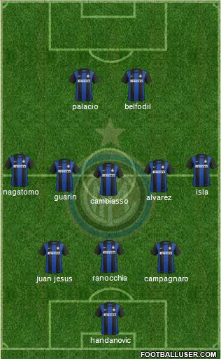 F.C. Internazionale Formation 2013