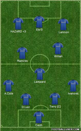 Chelsea Formation 2013