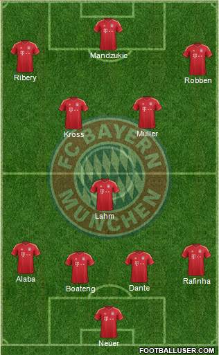 FC Bayern München Formation 2013