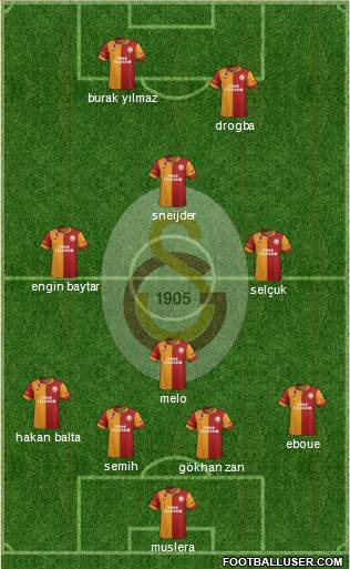 Galatasaray SK Formation 2013