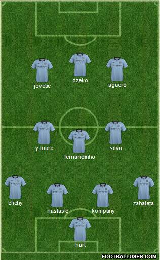 Manchester City Formation 2013