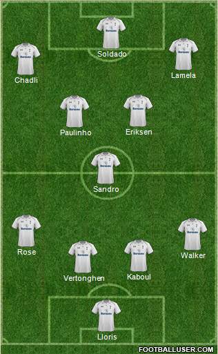 Tottenham Hotspur Formation 2013