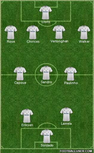 Tottenham Hotspur Formation 2013