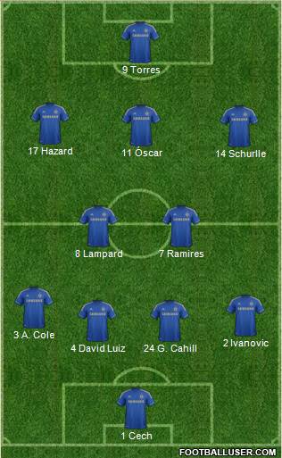 Chelsea Formation 2013