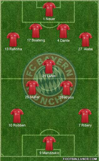 FC Bayern München Formation 2013