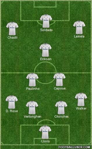 Tottenham Hotspur Formation 2013