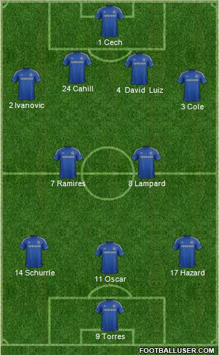 Chelsea Formation 2013
