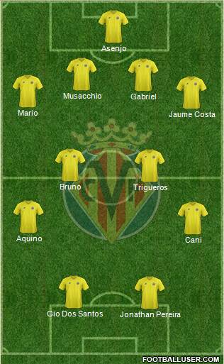 Villarreal C.F., S.A.D. Formation 2013