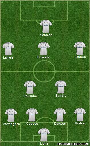 Tottenham Hotspur Formation 2013