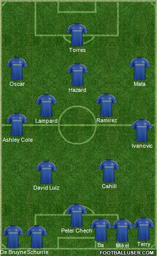 Chelsea Formation 2013