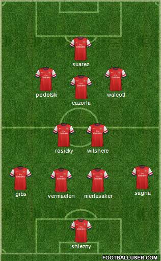 Arsenal Formation 2013