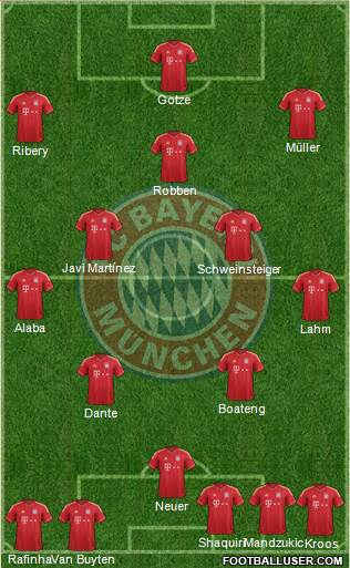 FC Bayern München Formation 2013