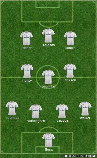 Tottenham Hotspur Formation 2013