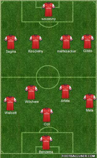 Arsenal Formation 2013