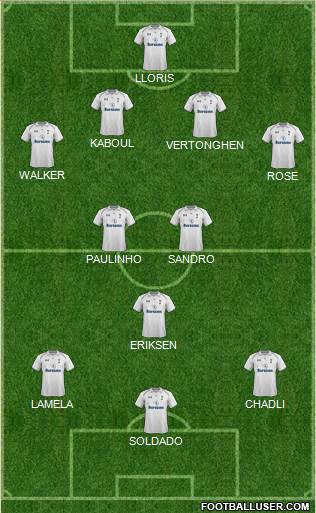 Tottenham Hotspur Formation 2013