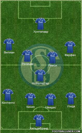 FC Schalke 04 Formation 2013