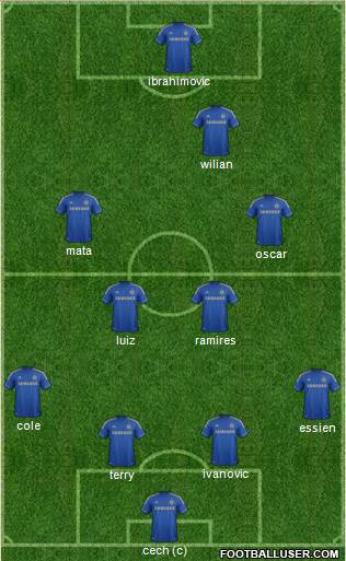 Chelsea Formation 2013