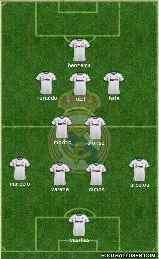 Real Madrid C.F. Formation 2013