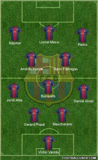 F.C. Barcelona Formation 2013