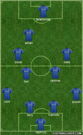 Chelsea Formation 2013