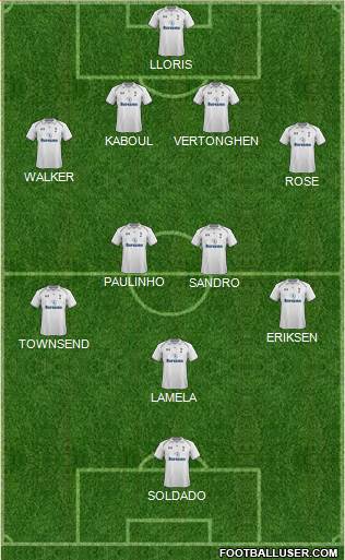 Tottenham Hotspur Formation 2013