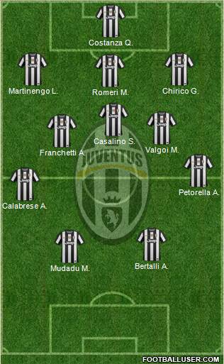Juventus Formation 2013