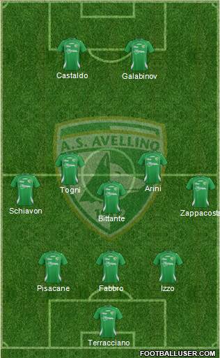 Avellino Formation 2013