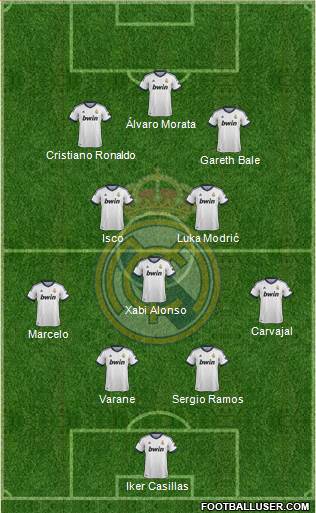 Real Madrid C.F. Formation 2013