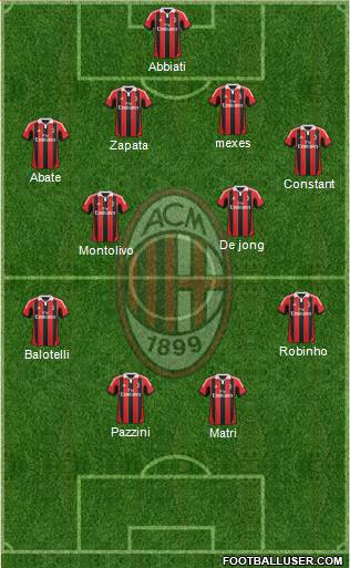 A.C. Milan Formation 2013