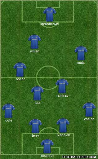 Chelsea Formation 2013
