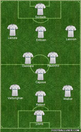 Tottenham Hotspur Formation 2013