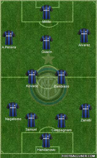 F.C. Internazionale Formation 2013