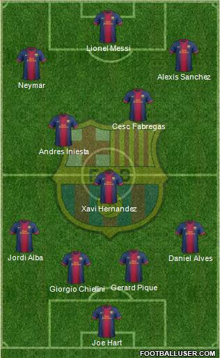 F.C. Barcelona Formation 2013