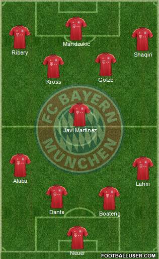 FC Bayern München Formation 2013