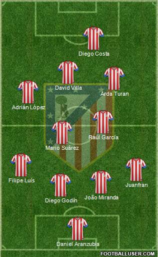 C. Atlético Madrid S.A.D. Formation 2013